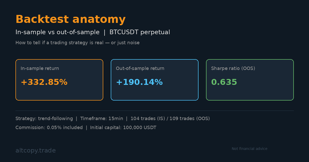 नई BTCUSDT रणनीति के विवरण को पूरा करें जिसका हम परीक्षण कर रहे हैं